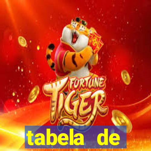 tabela de porcentagem dos slots em tempo real