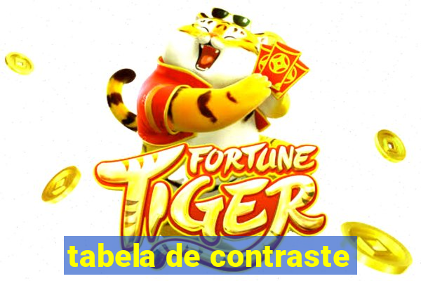 tabela de contraste