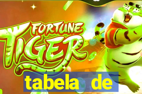 tabela de porcentagem dos slots pg